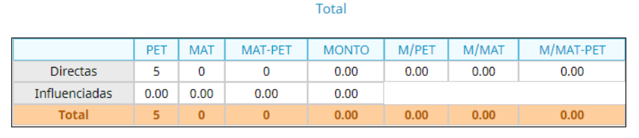 Reporte Análisis de Influencias